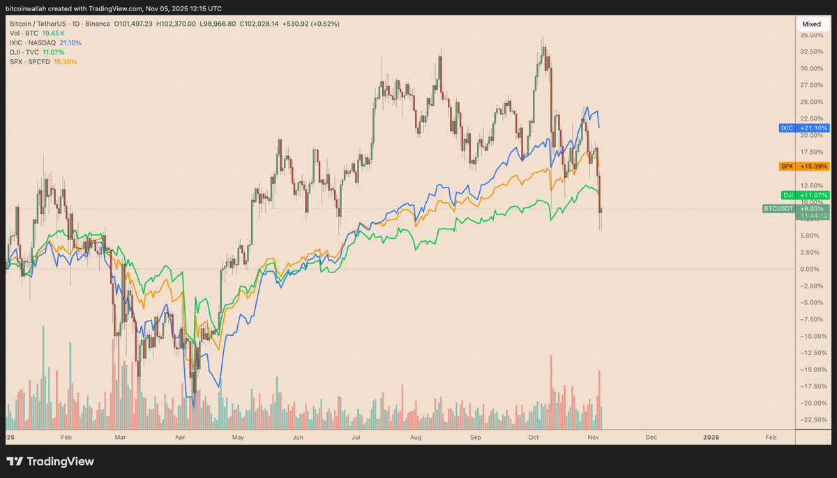BTC维持牛市的关键支撑点