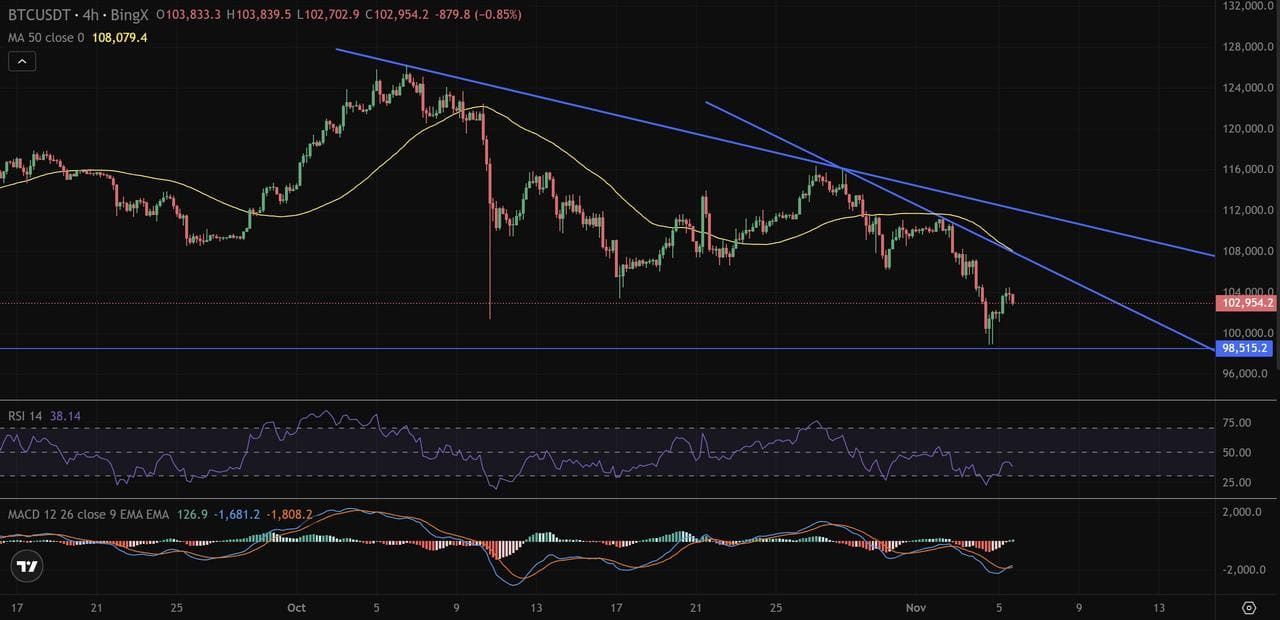 步骤2：转向中等框架：4小时或1小时图