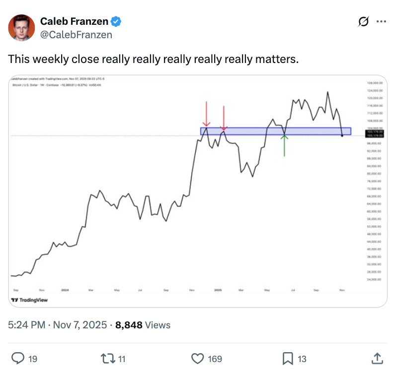 比特币“死叉”四度来袭