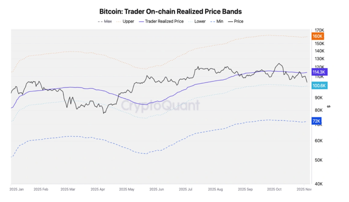 比特币为何自6月以来首次跌破10万美元?_图2