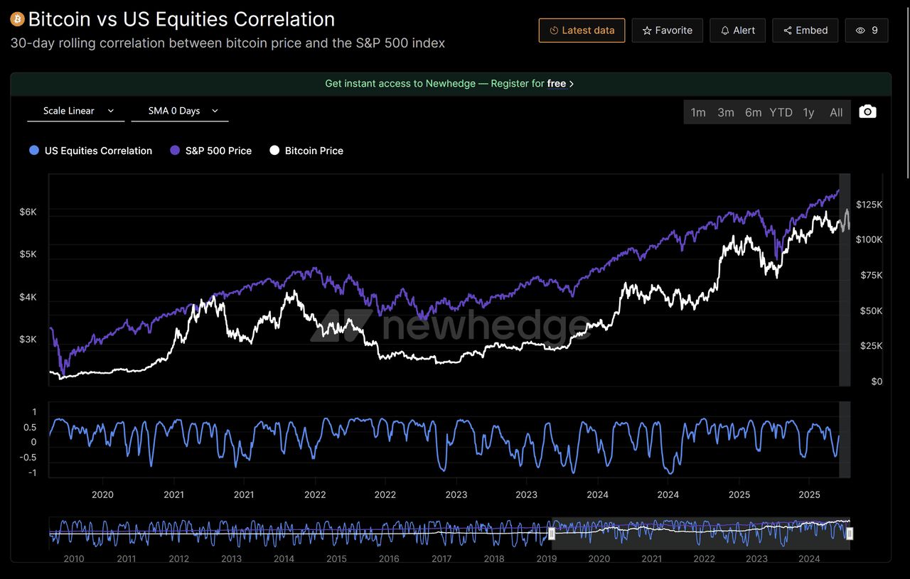 加密货币为何在现代投资组合中占有一席之地？