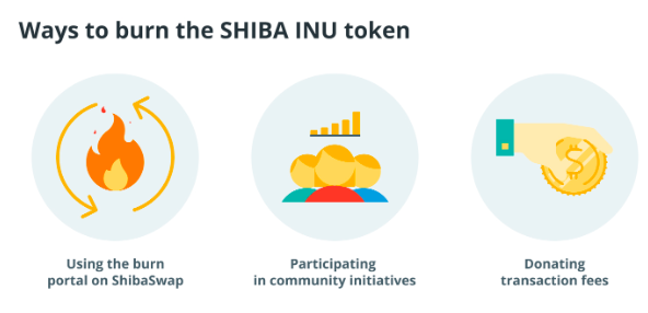 代币销毁影响分析