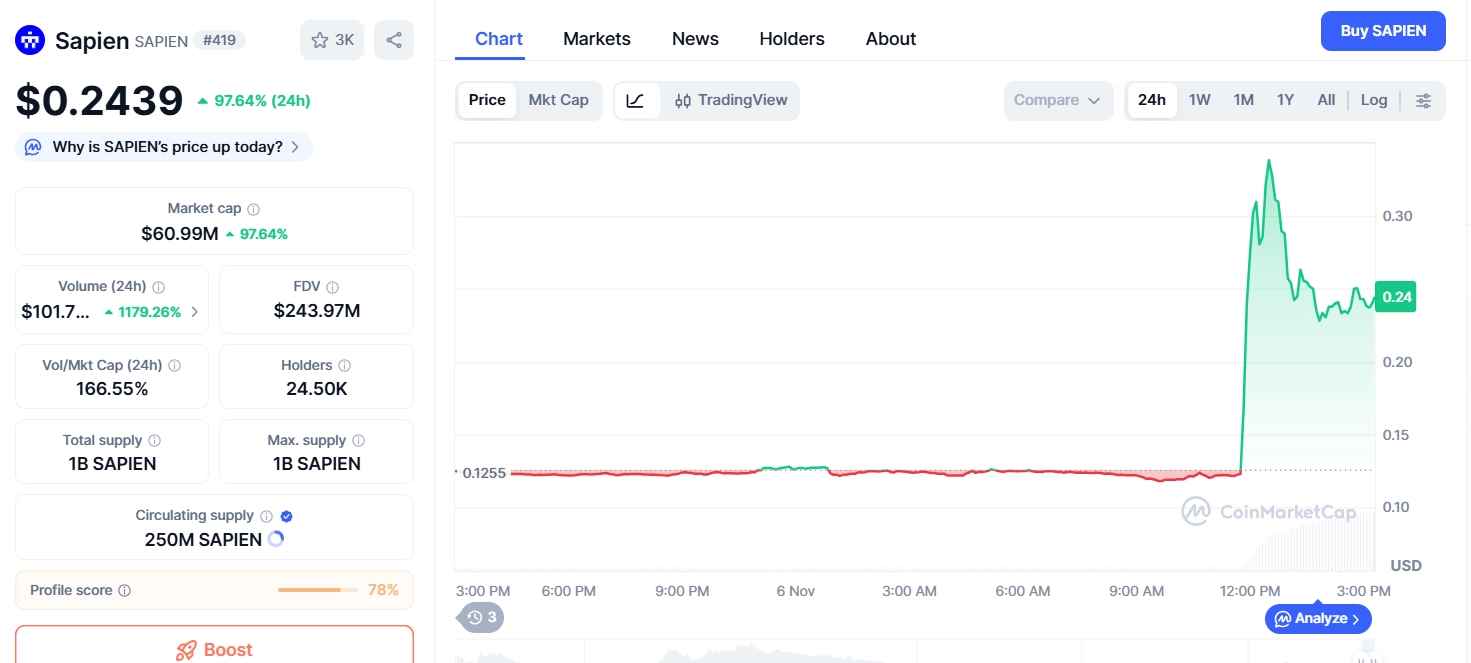 Sapien(SAPIEN)币上线详情