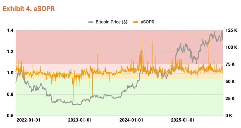比特币Q4价格预测