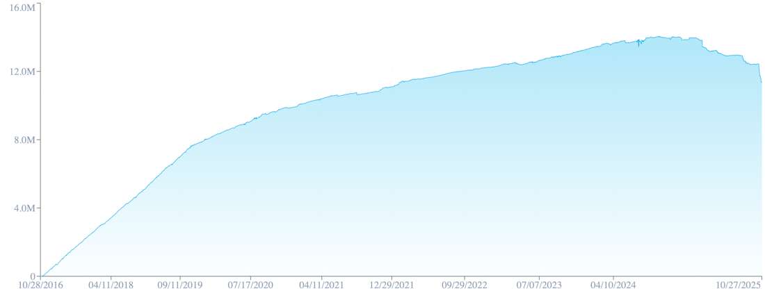 Zcash暴涨原因分析