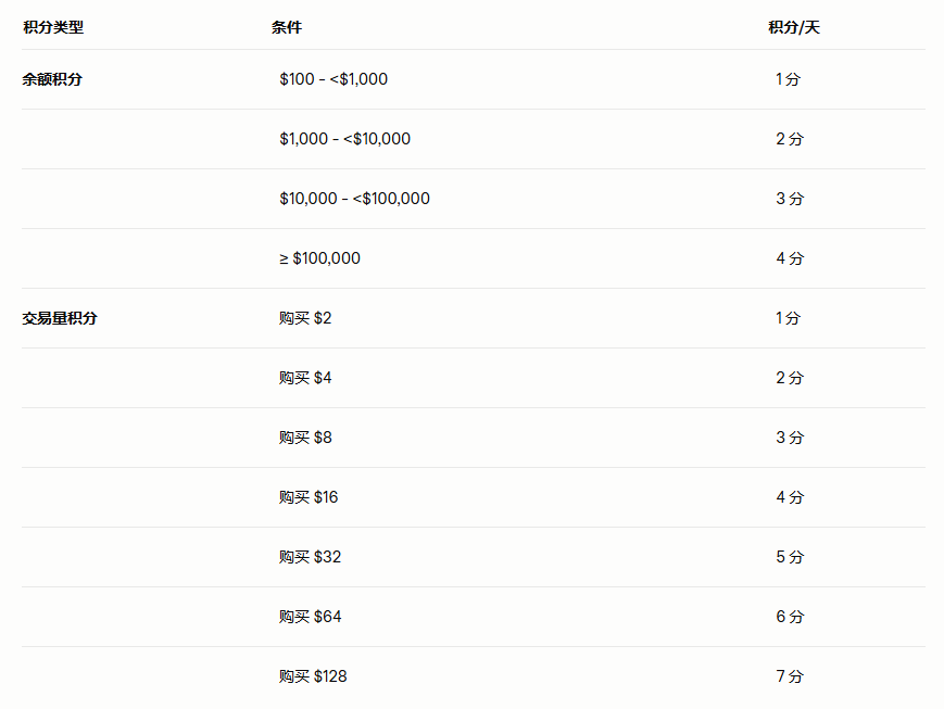 1.3 积分如何计算？