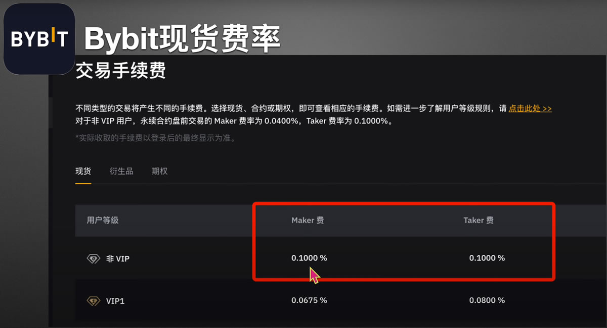 交易手续费对比_图3