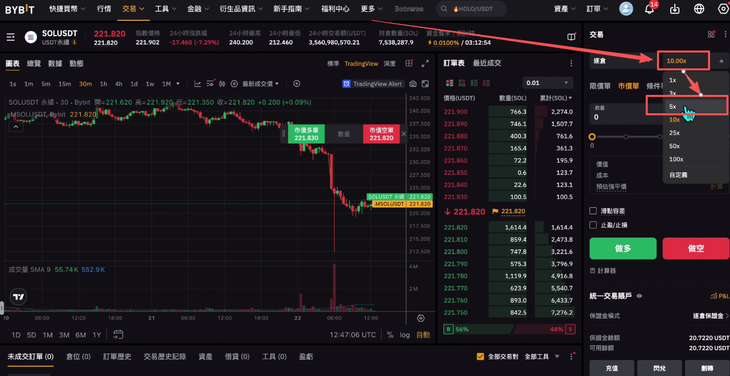 Bybit合约交易：开仓、平仓、止盈止损操作流程_图4