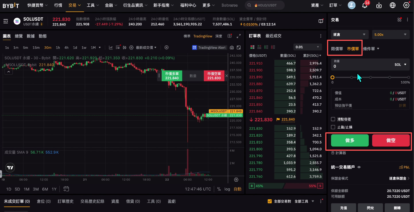 Bybit合约交易：开仓、平仓、止盈止损操作流程_图5