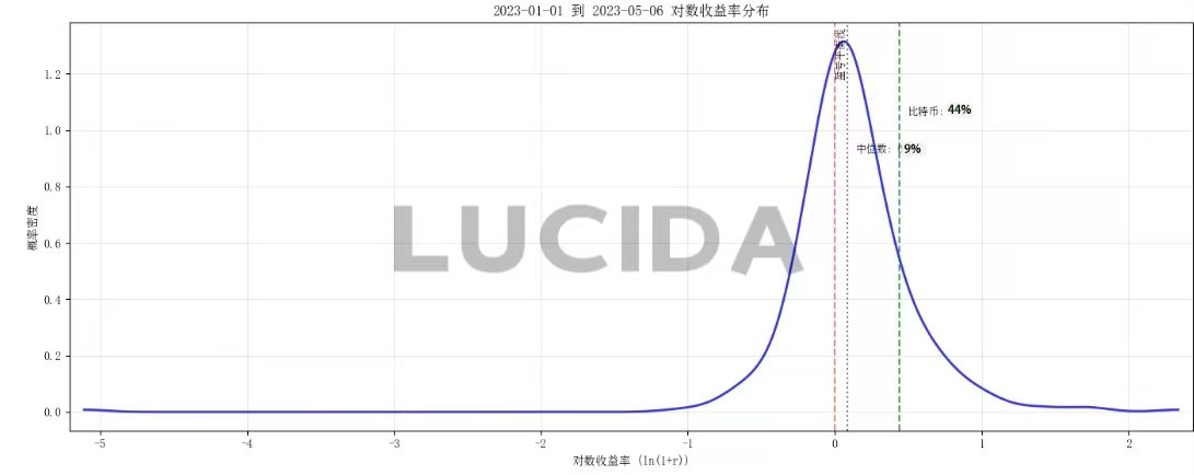 七大中心化交易所对比