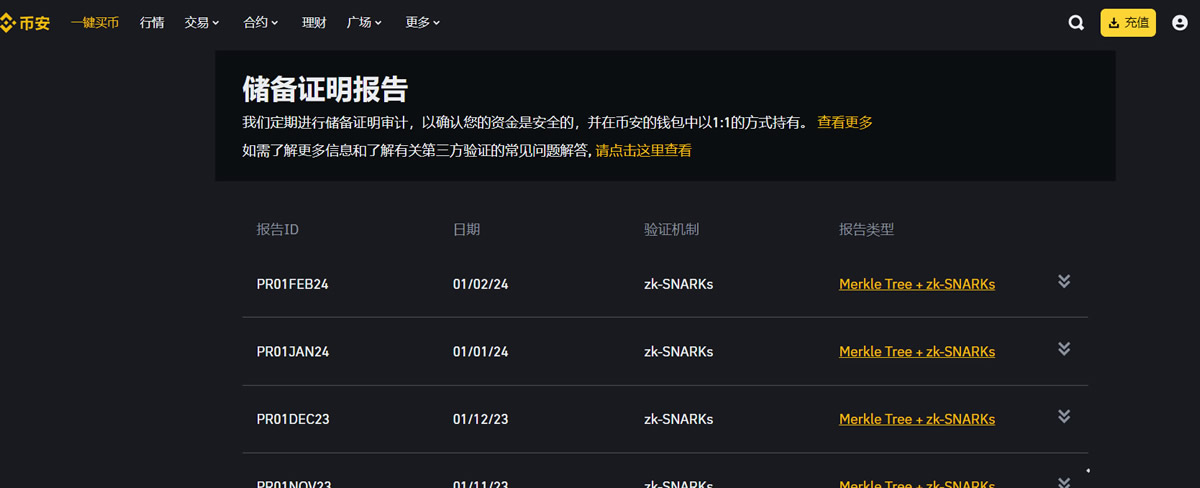 全球有多少家加密货币交易所？哪些交易平台比较靠谱？